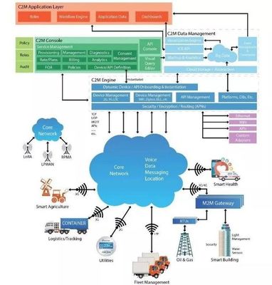 拼多多上游争夺战 从供应链到企业管理的战略布局