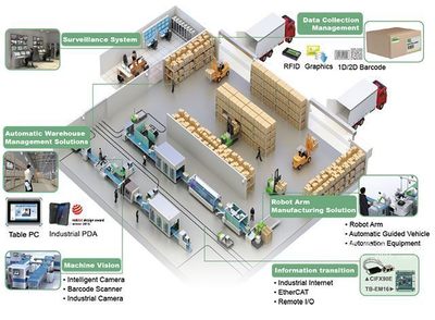 智能制造如何推动制造业转型升级与企业高效管理
