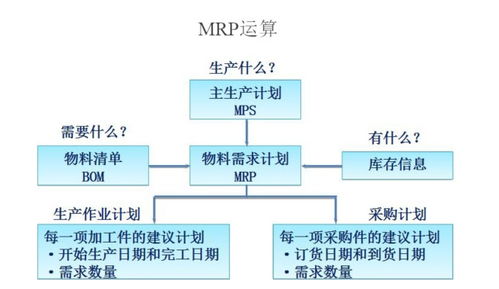 管理信息系统对企业管理的核心价值