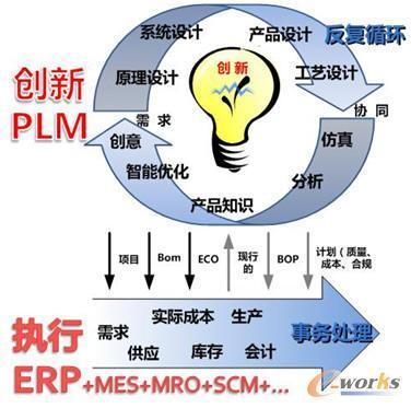 数字制造环境中MES的发展及其对企业架构的深远影响——构建响应敏捷的精益智能体系