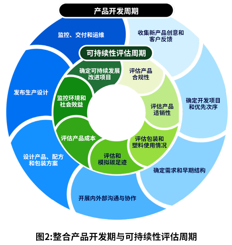 SAP引领可持续产品创新，推动供应链革新与循环经济
