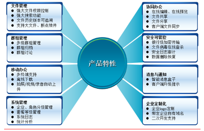 Richdrive企业网盘 企业数据管理的风向标