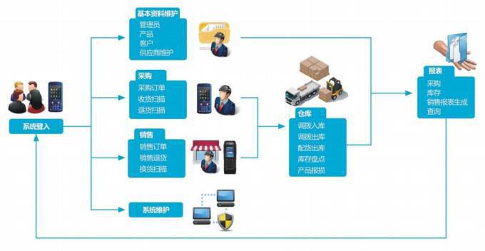 数据处理服务解决方案的分类与深度解析