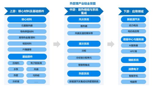 热管理产业迎来黄金发展期 数据处理服务驱动未来增长，2032年市场规模预计达379.1亿美元