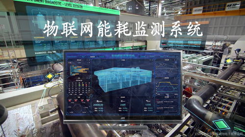工业物联网能耗监测系统方案提升企业管理效率