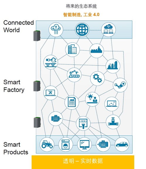 工业控制产品发展趋势浅谈及其对企业管理的启示