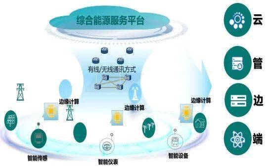 高新区服务类企业巡礼第三波 卓越管理，驱动未来