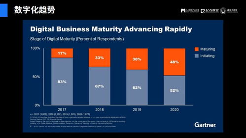 成熟型企业产品增长乏力，如何通过管理创新实现破局