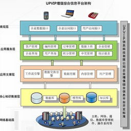 英联国泰 云数据技术驱动下的企业管理新范式与数据处理服务